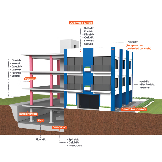 Customised Product Offerings